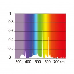 Reptile Systems Light Spectrum Fluorescent tubelight ZONE 2